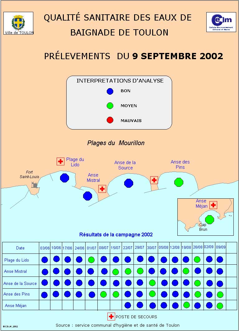 baignade-toulon.tif (2901335 octets)